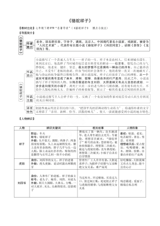 2.《骆驼祥子》