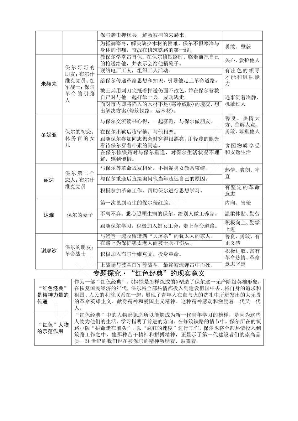 2《钢铁是怎样炼成的》_第2页