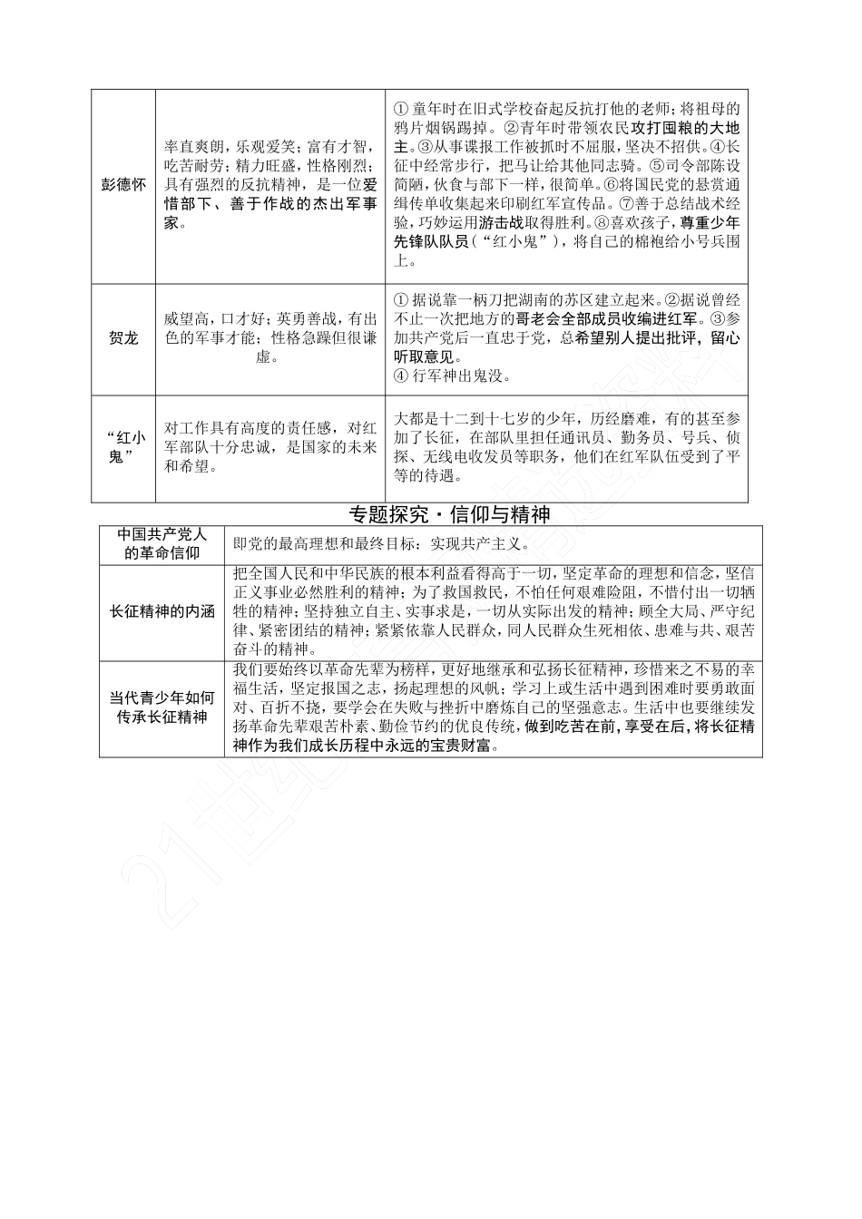 2《红星照耀中国》_第2页