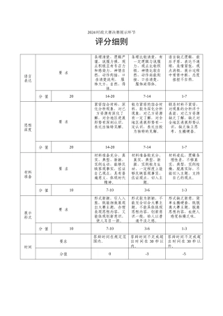 2024时政大赛展示环节评分细则