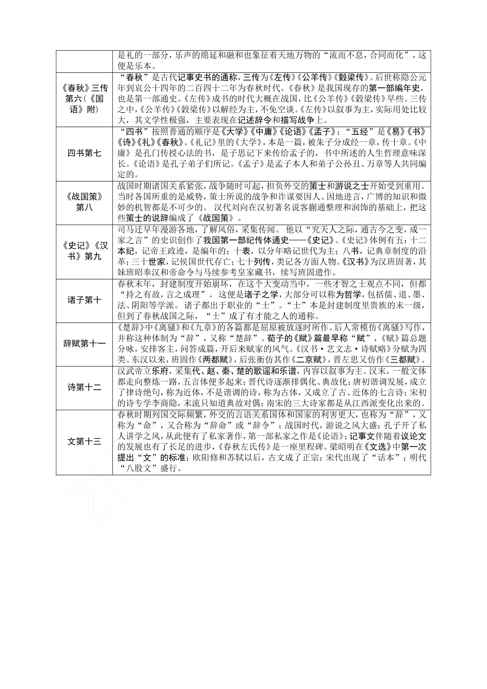 2《经典常谈》_第2页