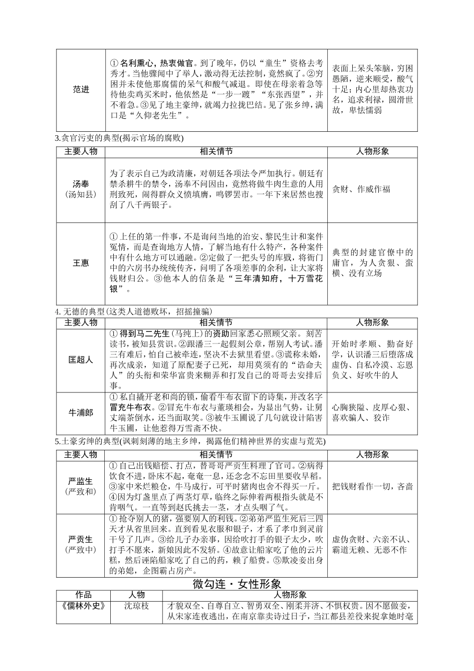 2《儒林外史》_第2页