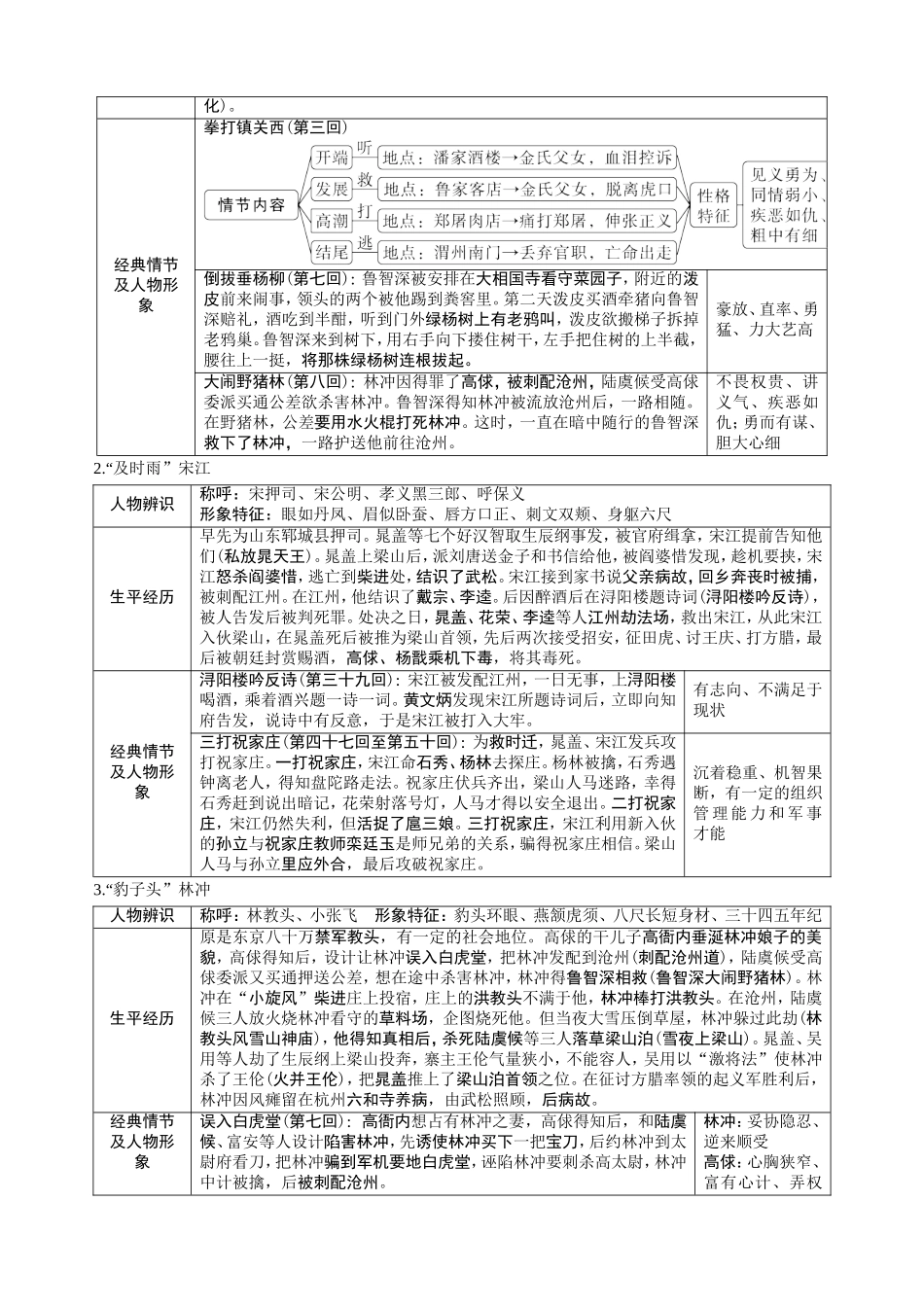 2《水浒传》_第2页