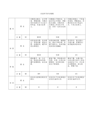 2024时政大赛讨论环节评分细则