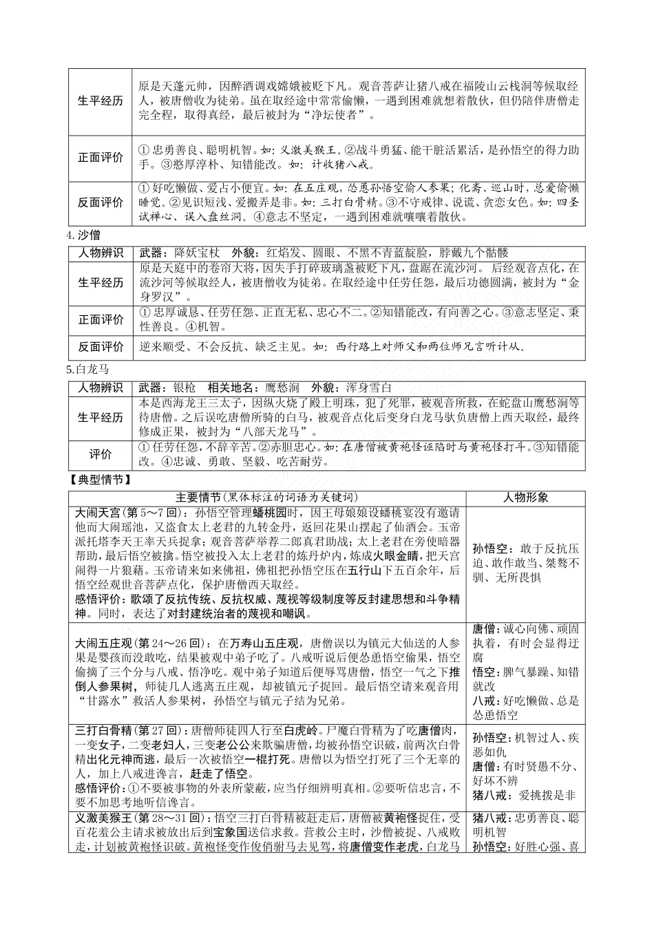 2《西游记》_第2页