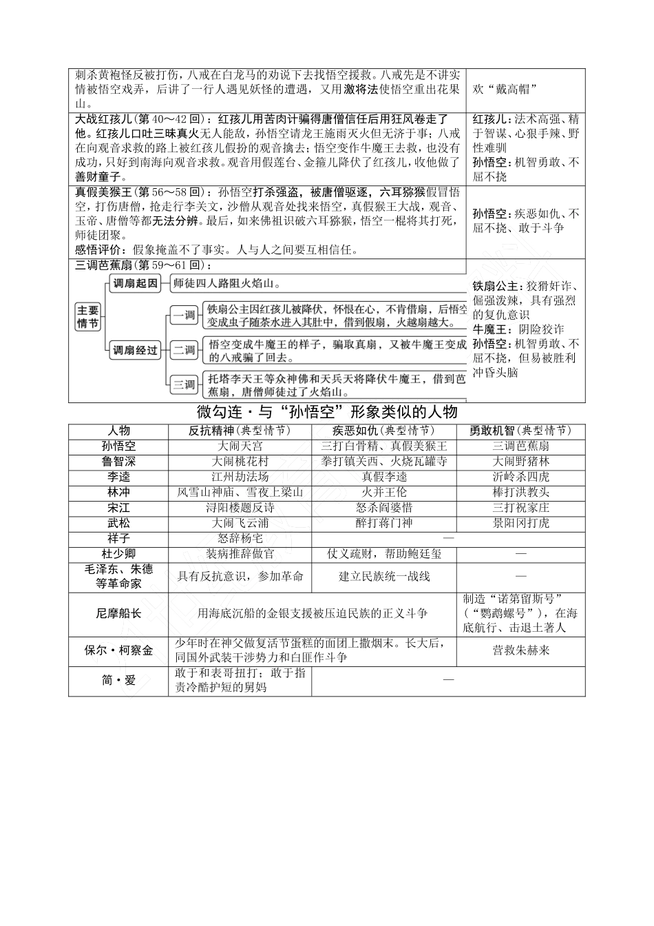 2《西游记》_第3页