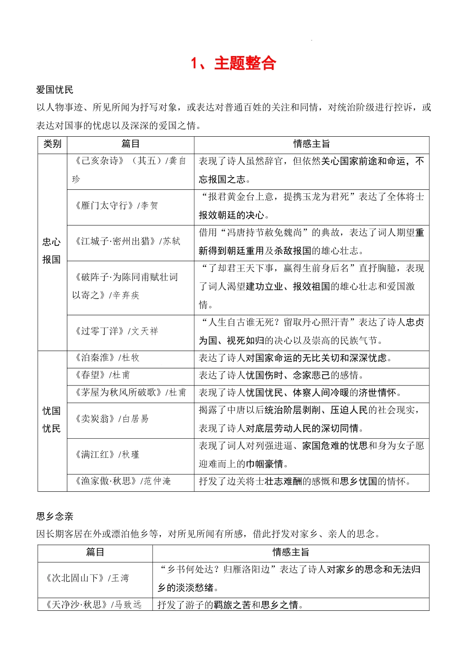 2025年中考语文一轮专题复习：古诗词曲梳理复习重点整合(2)_第1页