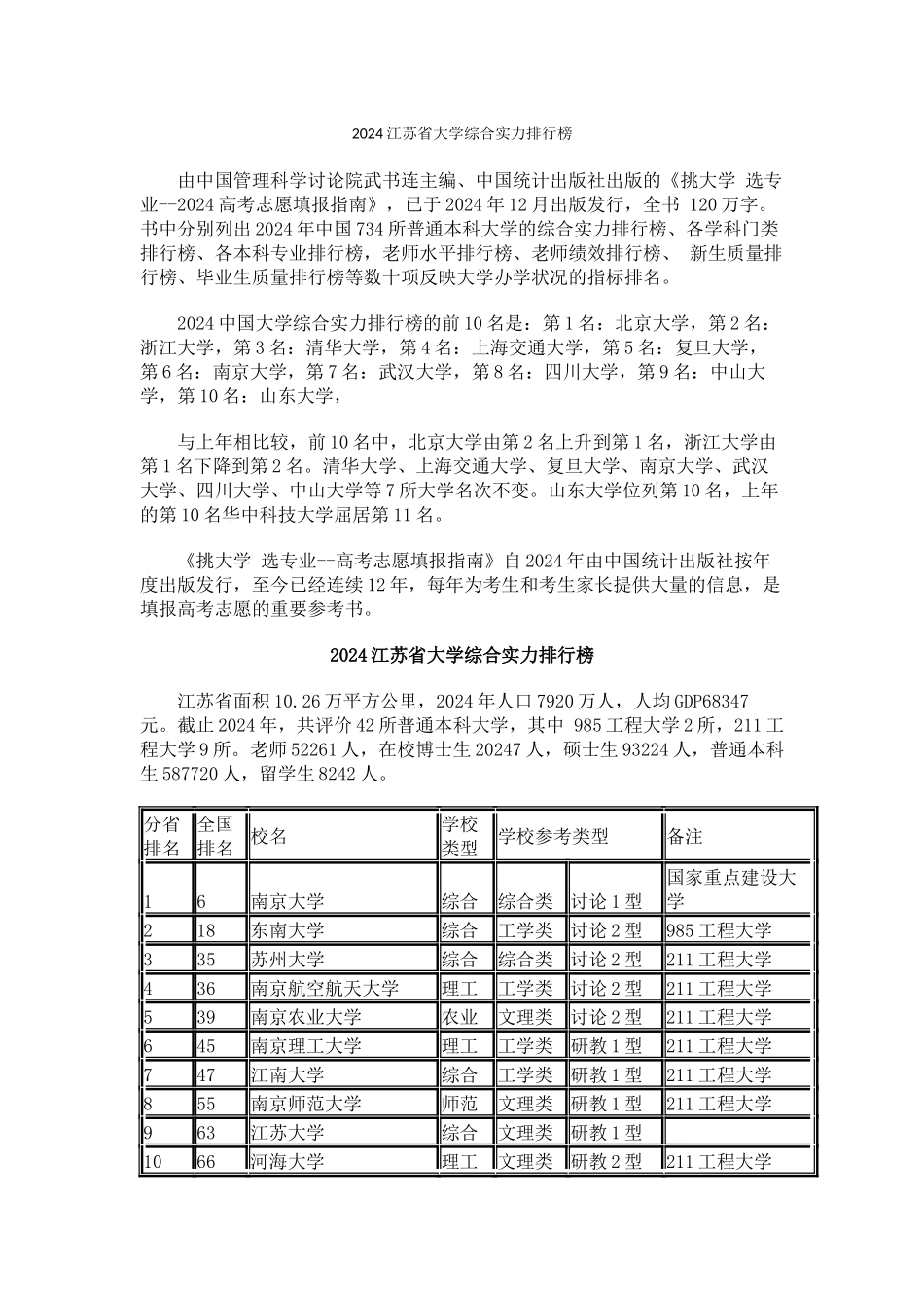 2024江苏省大学综合实力排行榜_第1页