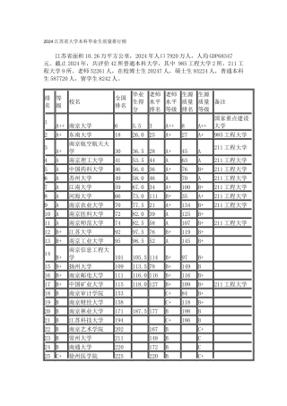 2024江苏省大学本科毕业生质量排行榜