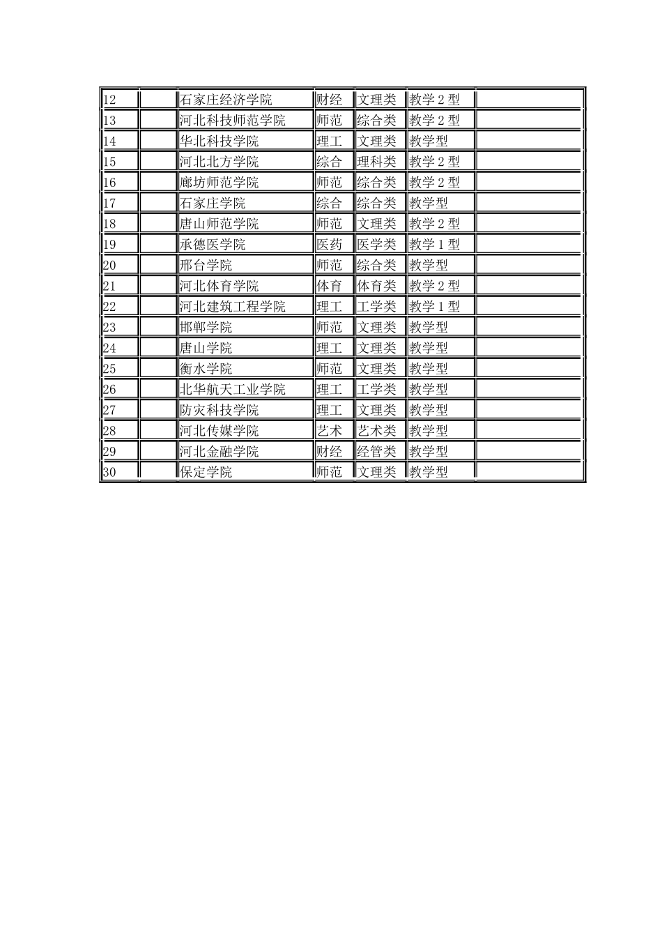 2024河北省大学综合实力排行榜_第2页
