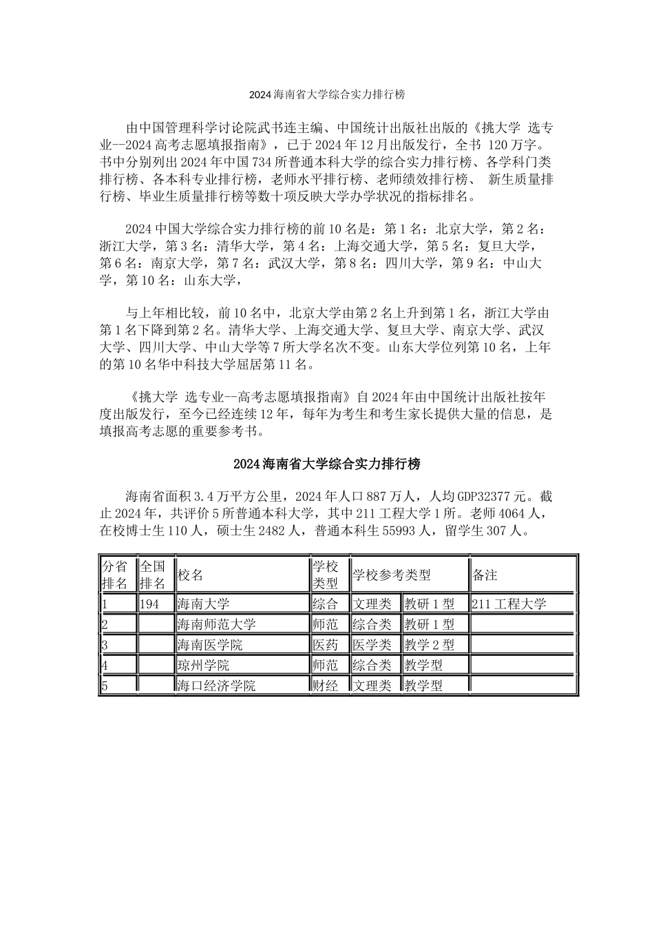 2024海南省大学综合实力排行榜_第1页