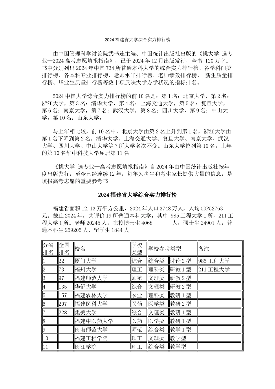 2024福建省大学综合实力排行榜_第1页