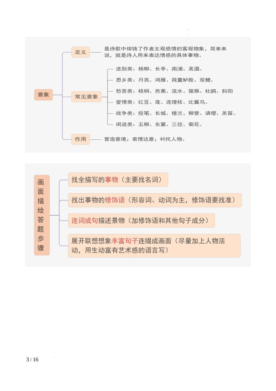 第01讲 意象、画面与意境（讲义）（解析版）_第3页