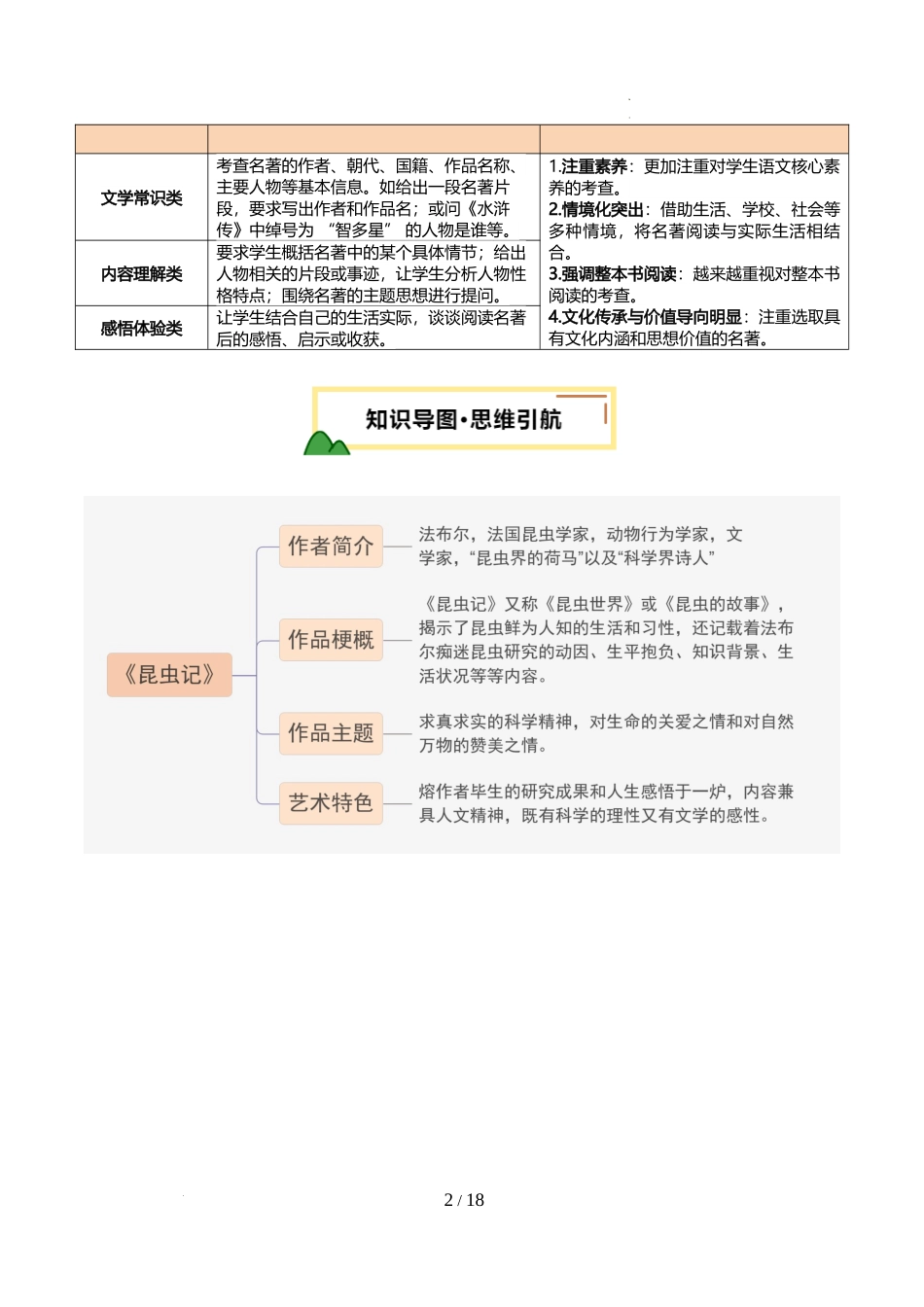 第02讲 八年级名著梳理（讲义）（解析版）_第2页