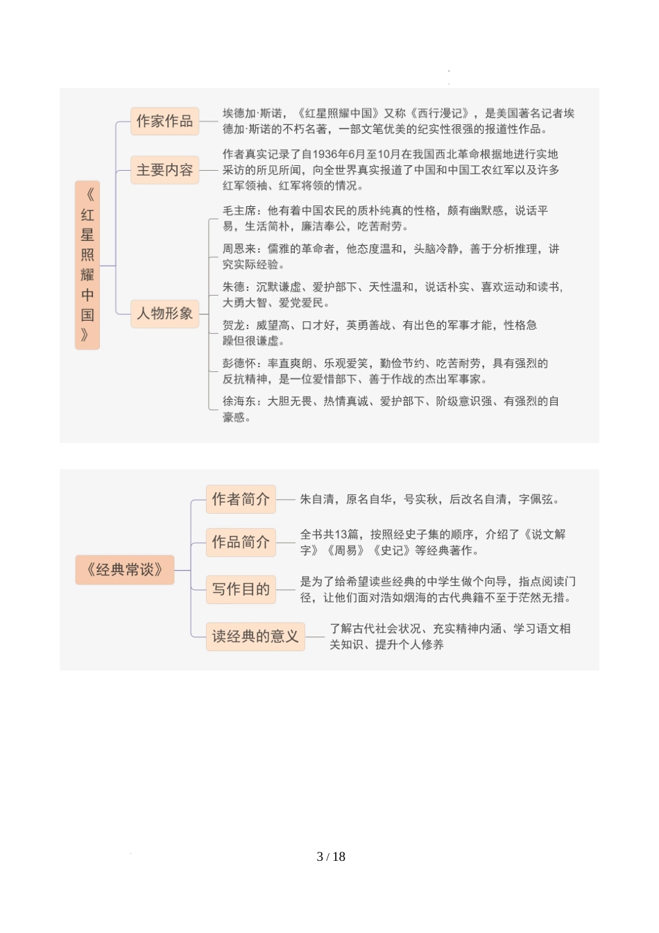 第02讲 八年级名著梳理（讲义）（解析版）_第3页