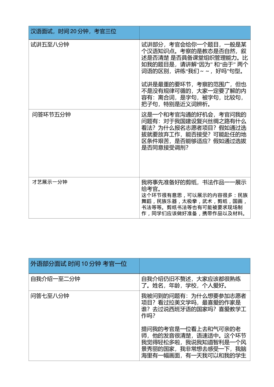 2024记国家汉办汉语教师志愿者选拔经过_第2页