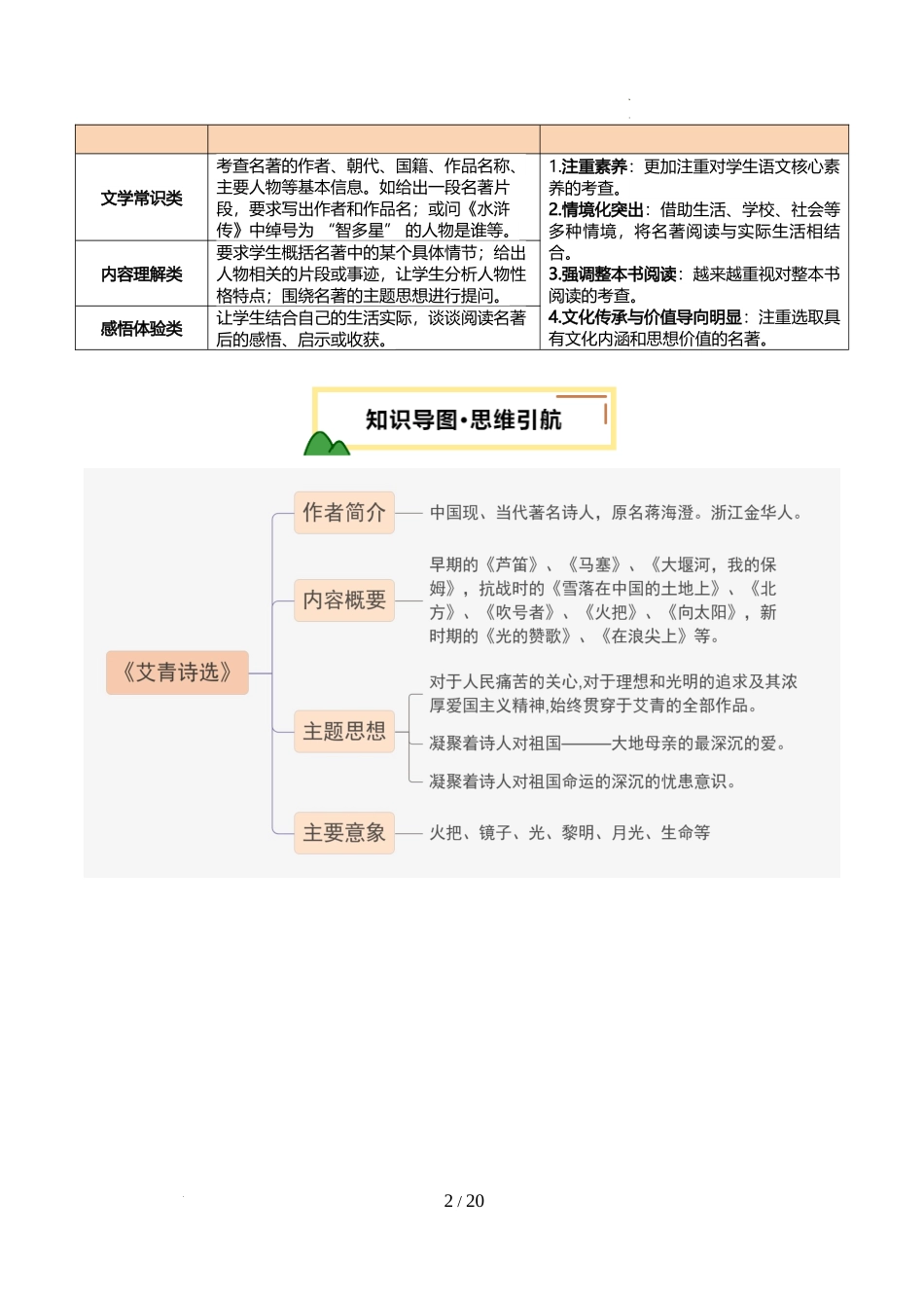 第03讲 九年级名著梳理（讲义）（解析版）_第2页