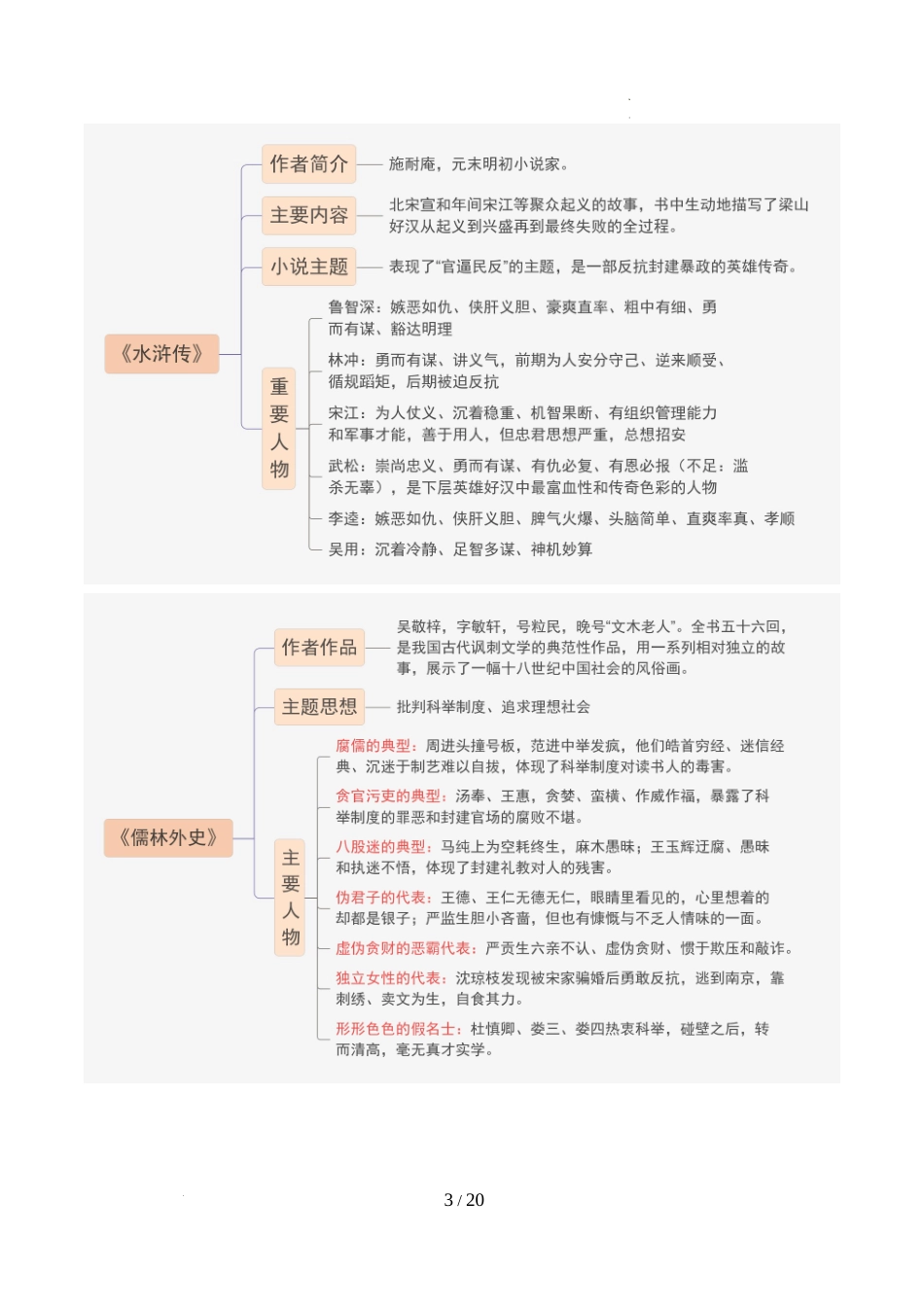 第03讲 九年级名著梳理（讲义）（解析版）_第3页