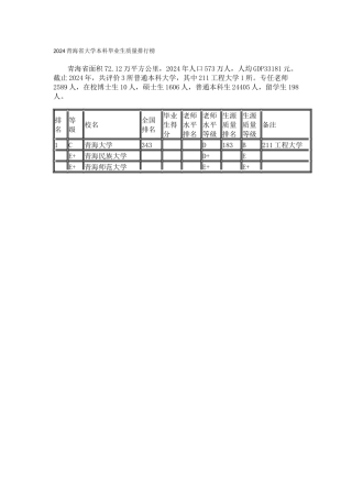 2024青海省大学本科毕业生质量排行榜