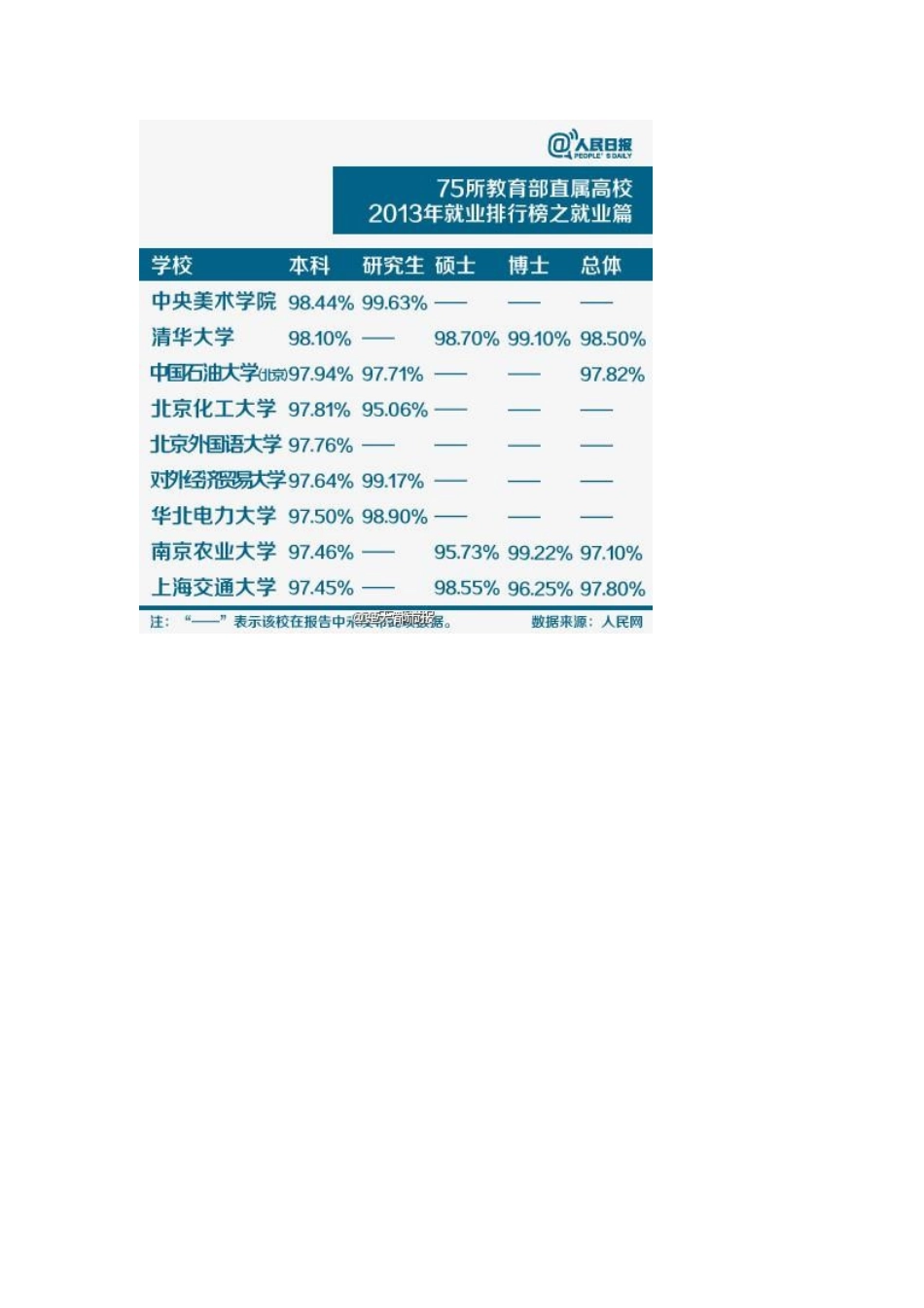 2024高校就业排行榜_第2页