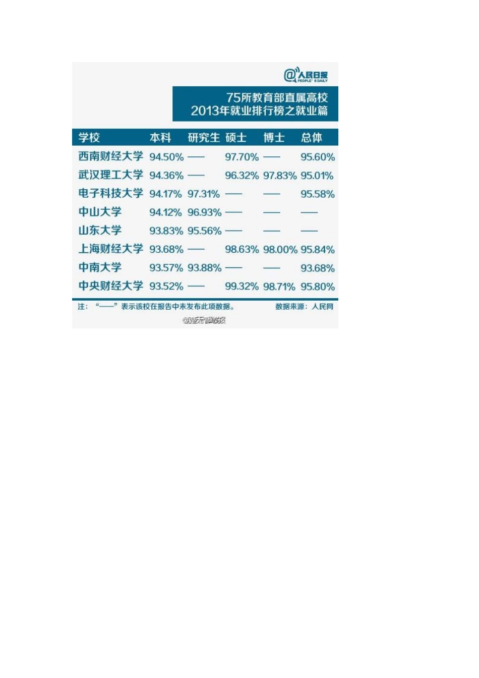 2024高校就业排行榜_第3页