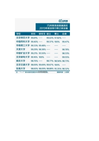 2024高校就业排行榜