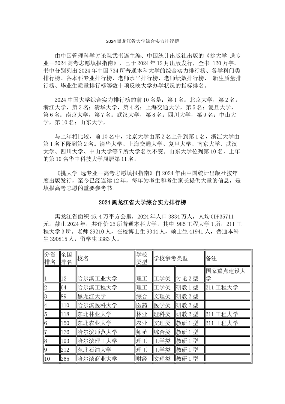 2024黑龙江省大学综合实力排行榜_第1页