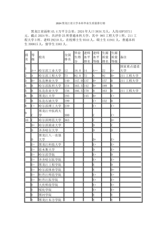 2024黑龙江省大学本科毕业生质量排行榜