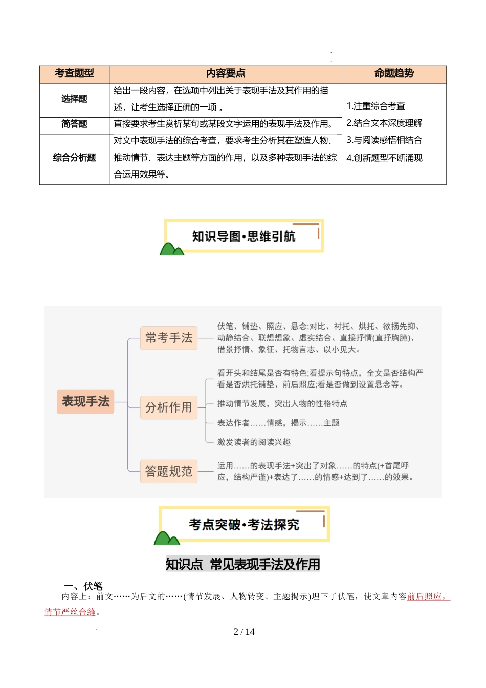第04讲 表现手法及作用（讲义）（解析版）_第2页