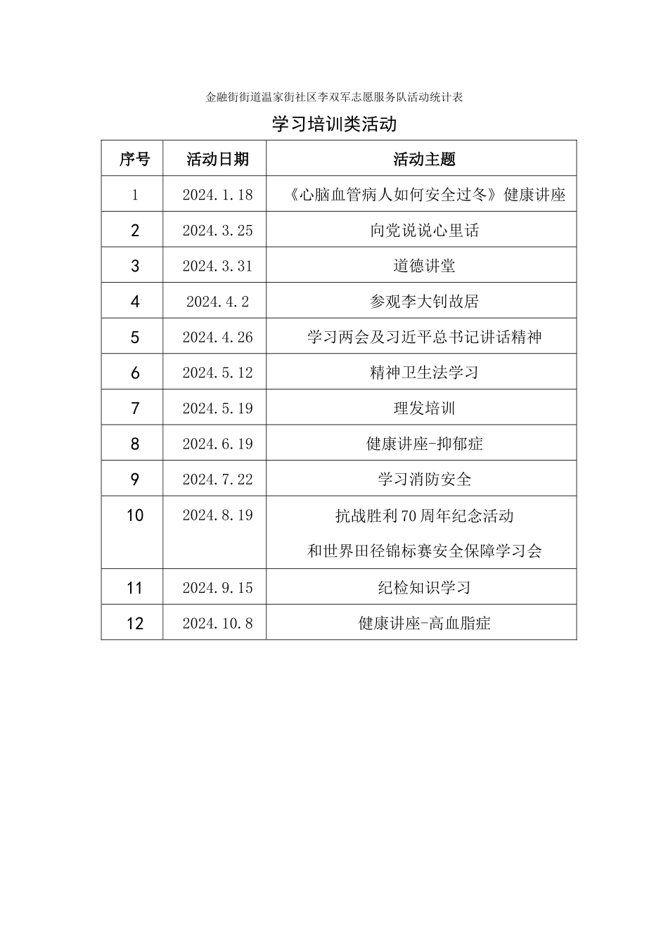 21学习培训类活动统计表_第1页