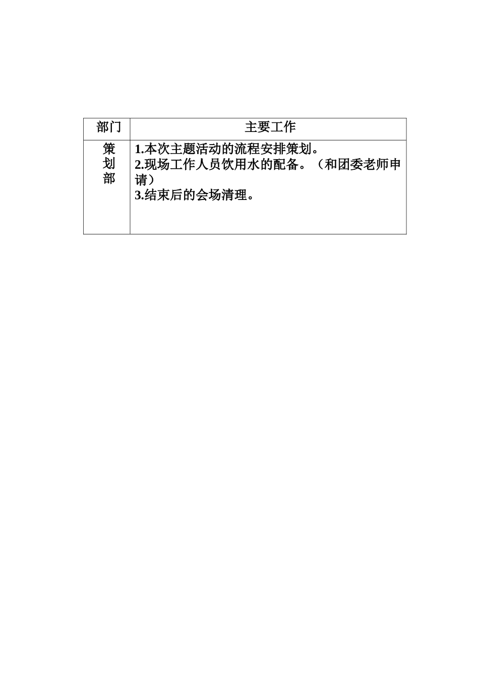 21日答辩工作安排_第3页