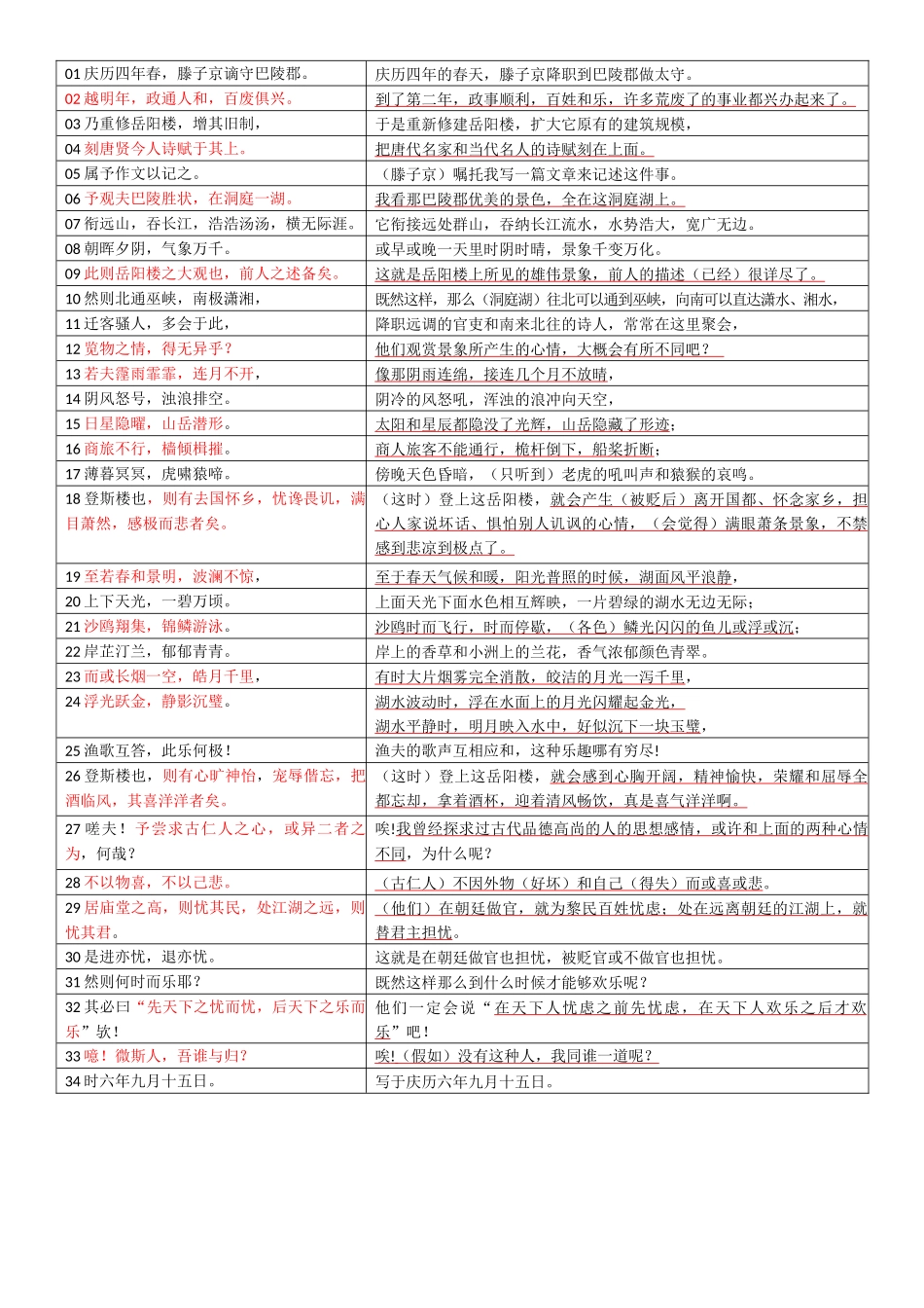 24-《-岳阳楼记-》表格句译-20241126_第1页