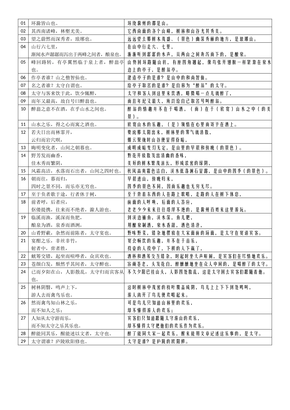 25-《-醉翁亭记-》表格句译-20241126_第1页