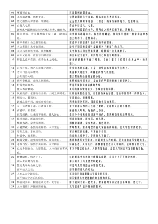25-《-醉翁亭记-》表格句译-20241126