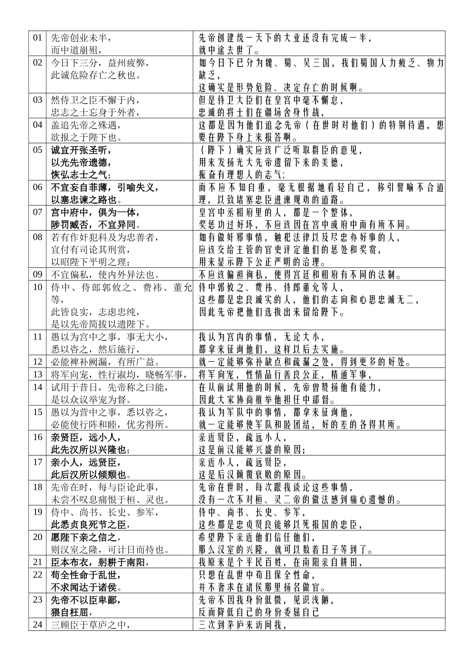 27-《出师表》-表格句译-20241102_第1页