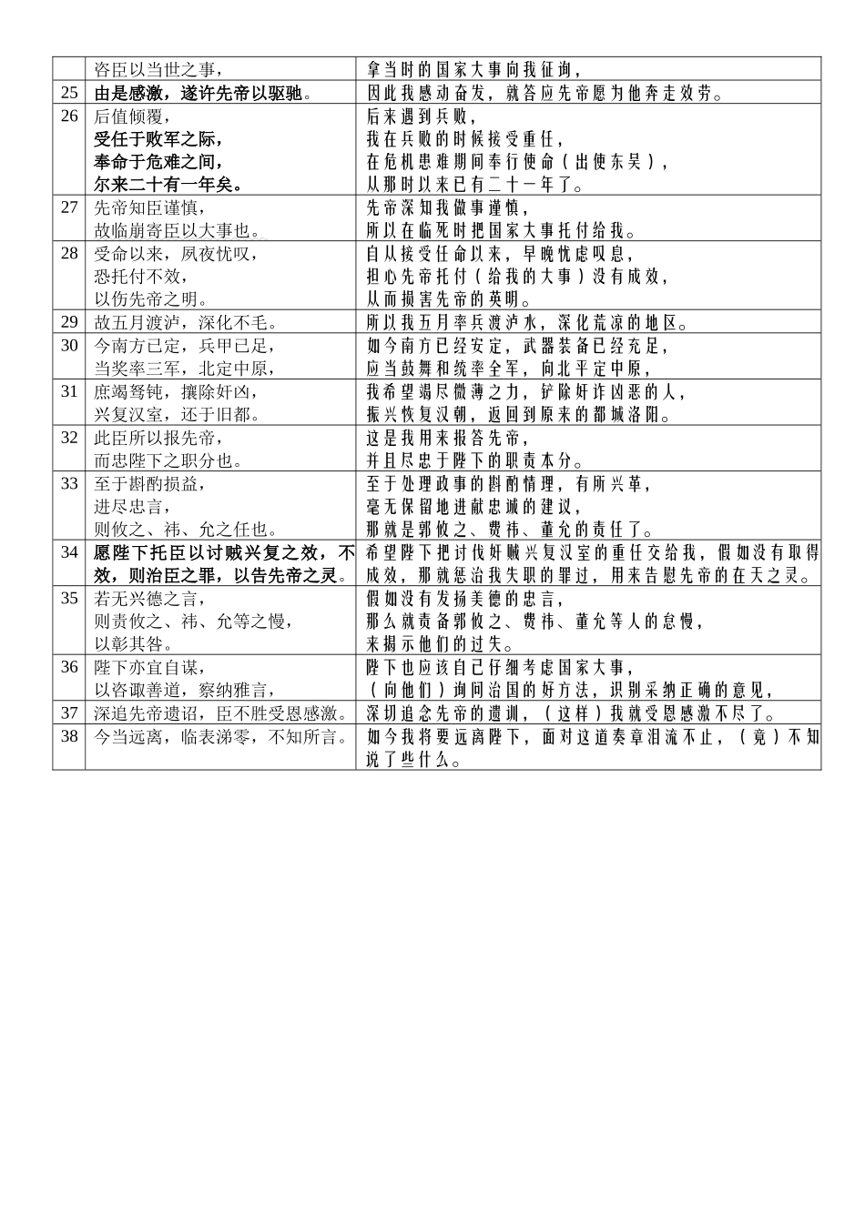 27-《出师表》-表格句译-20241102_第2页
