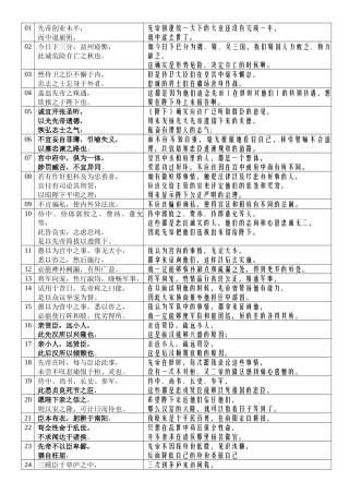 27-《出师表》-表格句译-20241102