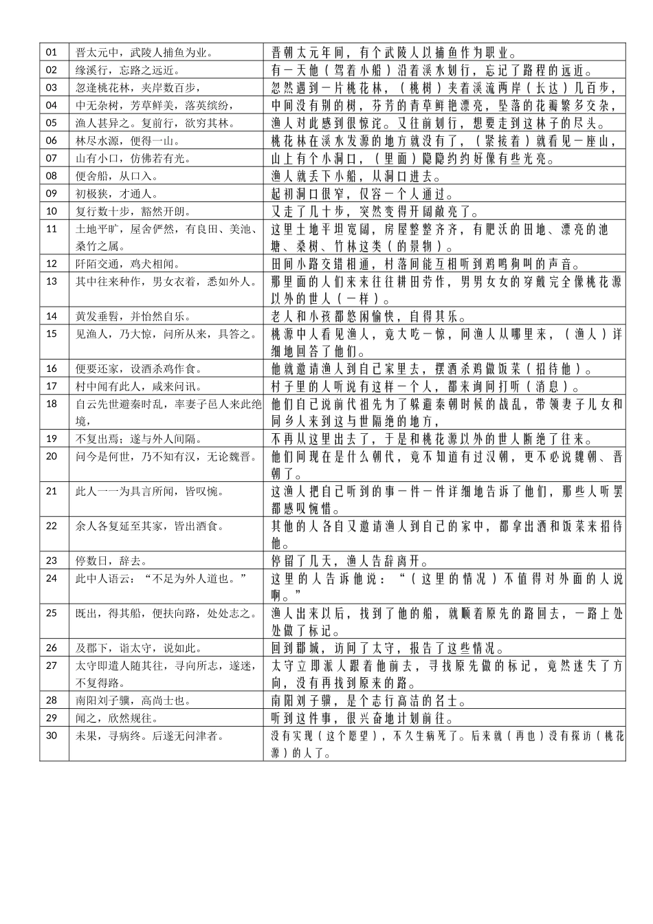 28-《桃花源记》表格句译20241116_第1页
