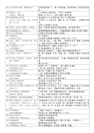 29-《捕蛇者说》-表格句译-20241102