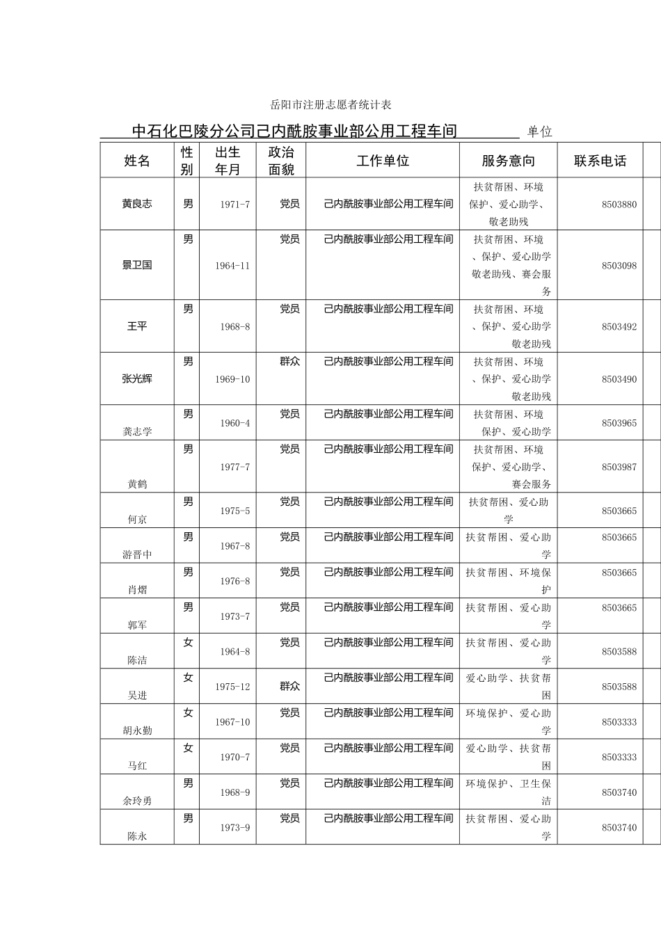 2阳市注册志愿者统计表_第1页