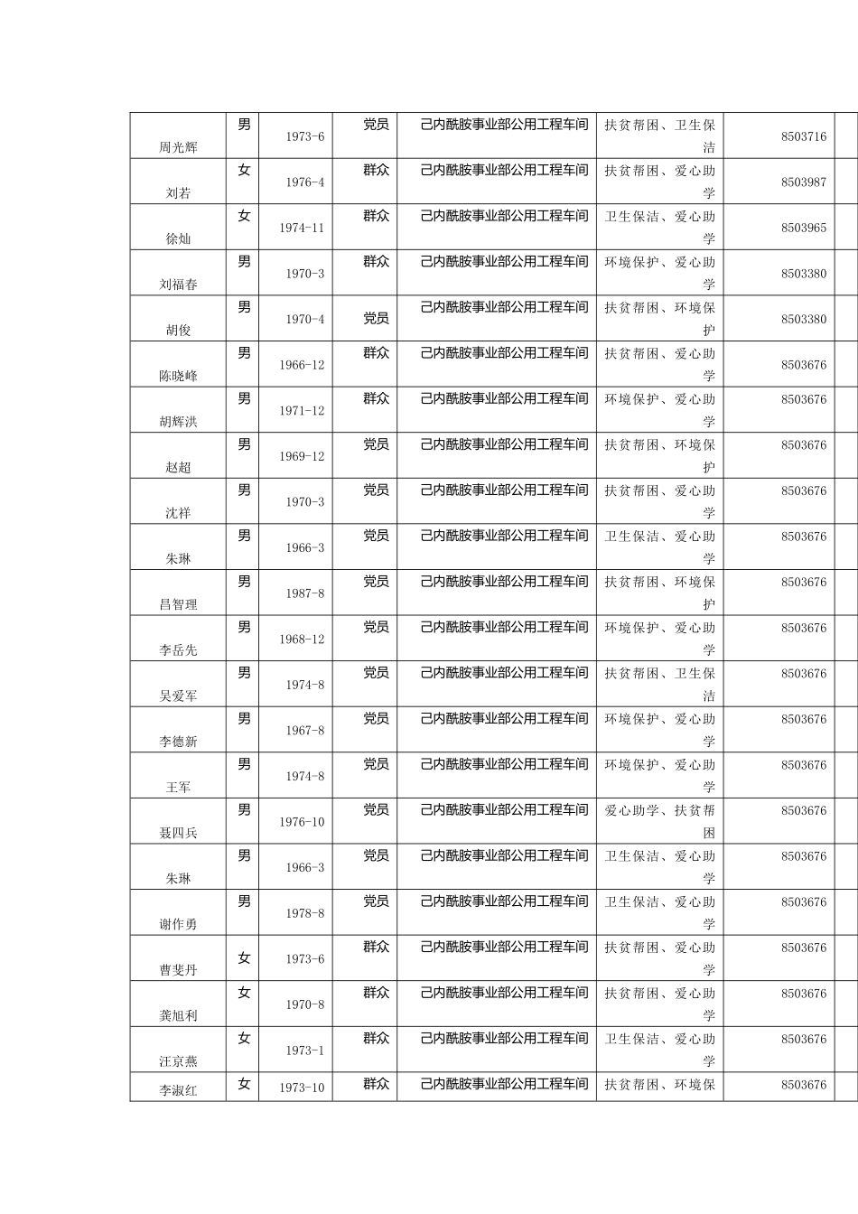 2阳市注册志愿者统计表_第2页
