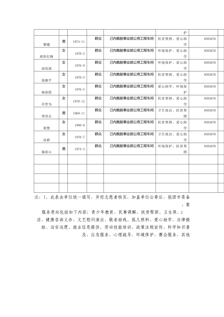 2阳市注册志愿者统计表_第3页