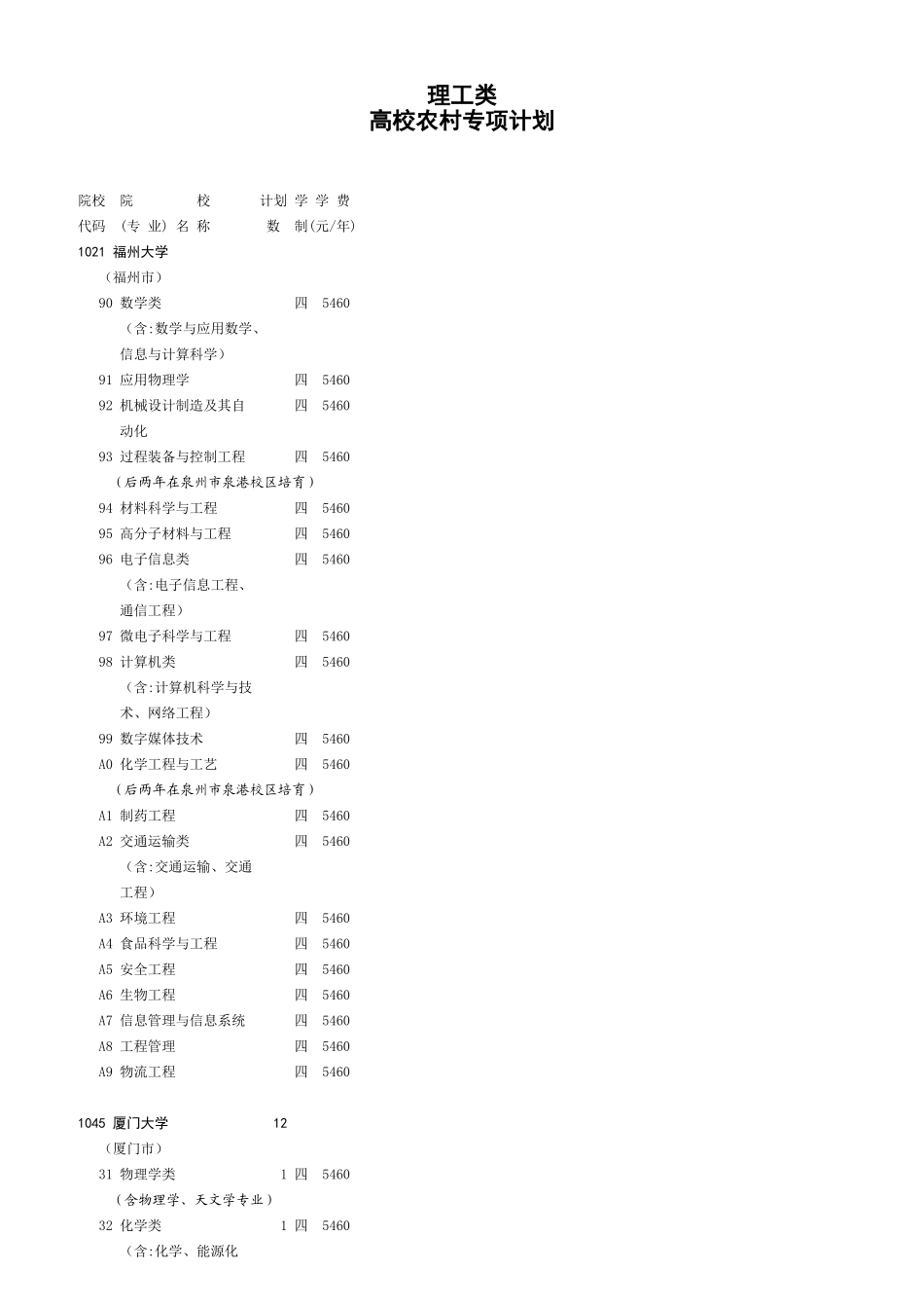 2高校农村专项-理工_第1页