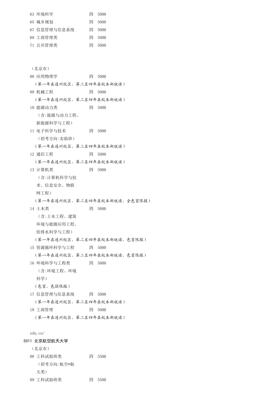 2高校农村专项-理工_第3页