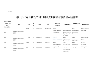 2附件一网络文明传播志愿者基本信息表