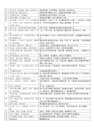 30-《登泰山记》表格句译-20241112