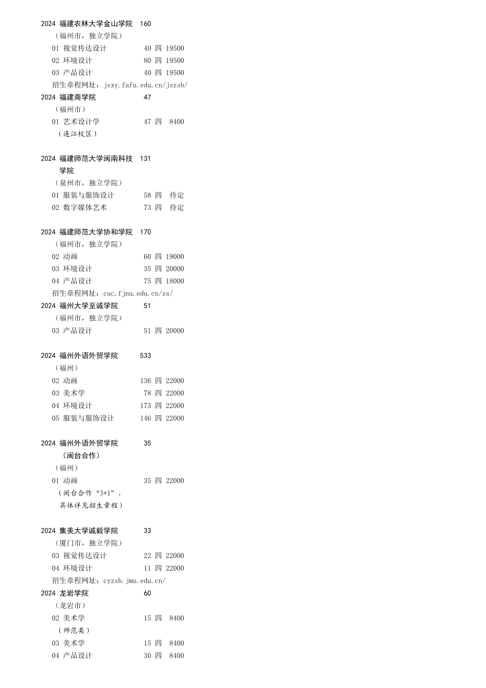 3-艺术本科B批-文科_第2页