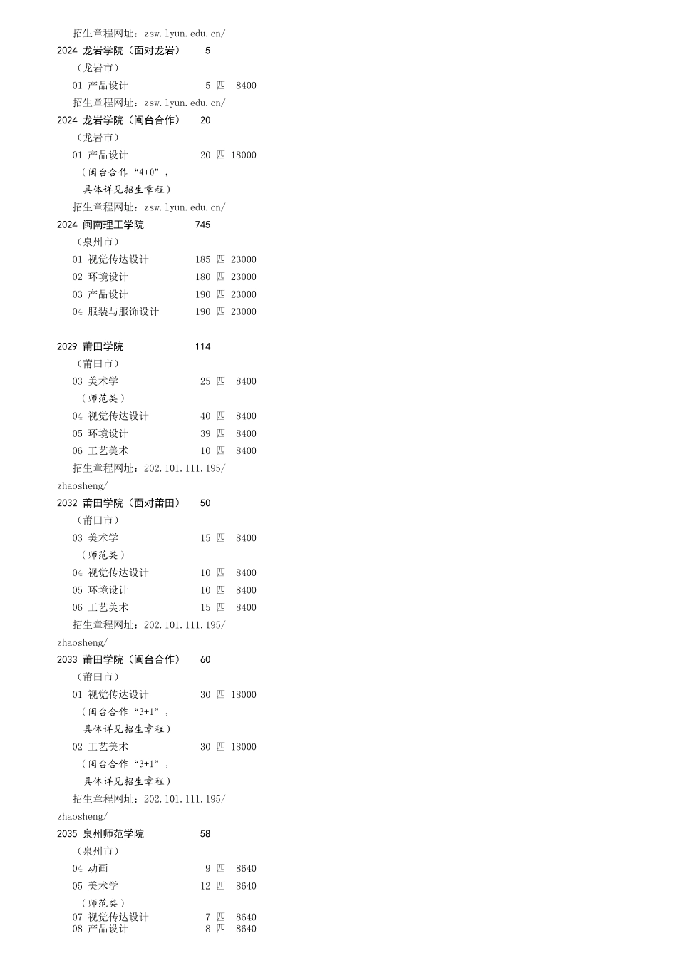3-艺术本科B批-文科_第3页