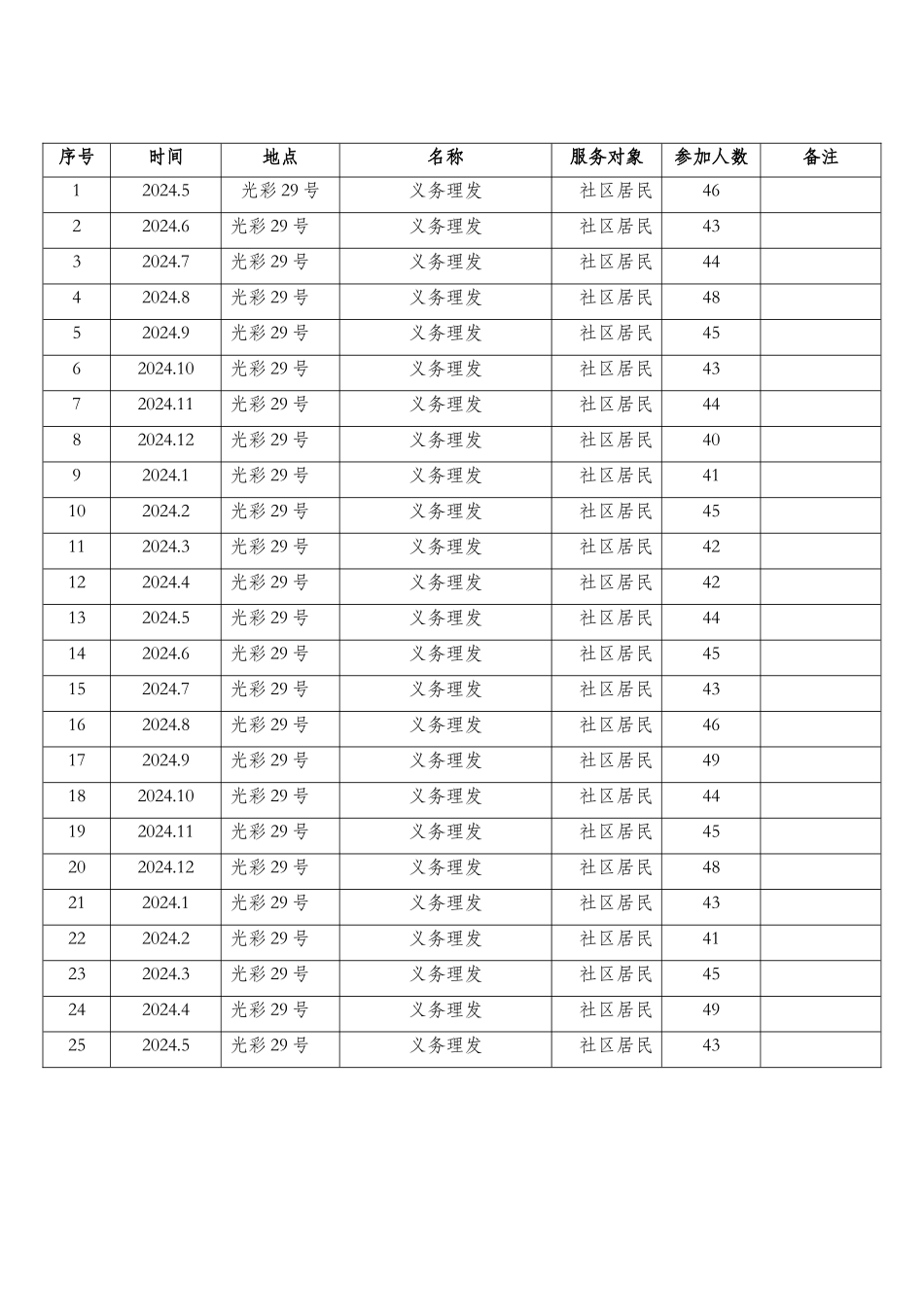 33实际服务统计表_第2页