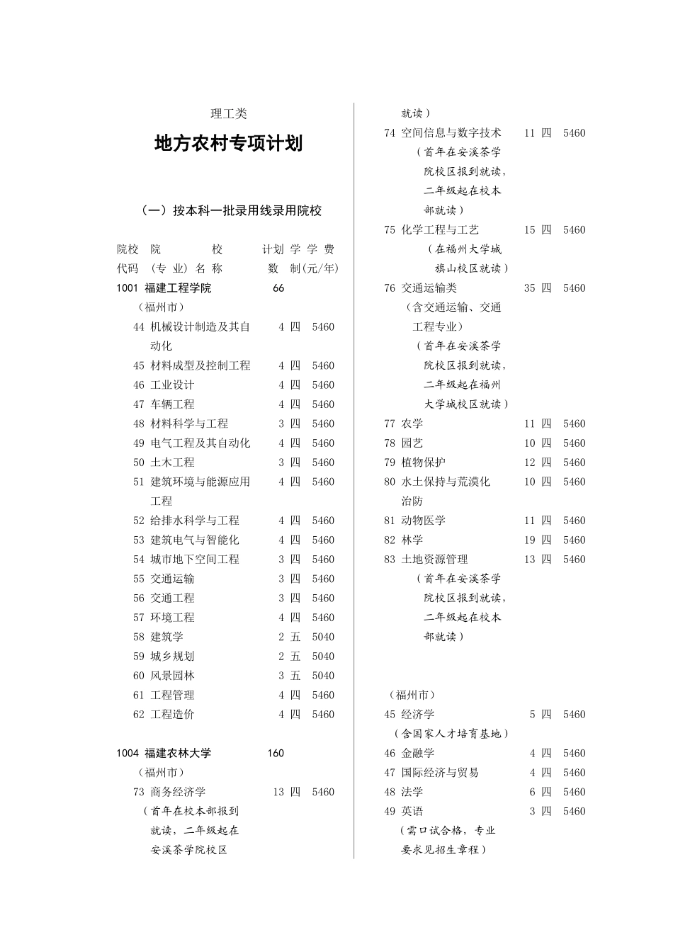 3地方农村专项-理工_第1页